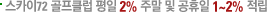 ��ī��72 ����Ŭ�� ���� 2% �ָ� �� ������ 1~2% ����