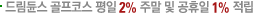 �帲�ὺ �����ڽ� ���� 2% �ָ� �� ������ 1% ����