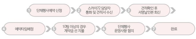 1.´ÜüÇà»ç¿¹¾à ½Åû¡æ2.½ºÄ«ÀÌ72 ´ã´çÀÚ¿Í À¯¼±ÅëÈ ¹× °ßÀû¼ ¼ö½Å¡æ 3. °ßÀûÈ®ÀÎ ÈÄ ¼¸í³¯Àκ» ÆÑ½º ¶Ç´Â À̸ÞÀÏ È¸½Å¡æ4.¿¹¾à ƼŸÀÓ ¹èÁ¤¡æ5.´ÜüÆÀ ¿î¿µ°ü·Ã»çÇ× ÇùÀÇ(Á¶Æí¼±,½ÄÀ½,¼ºÀûÁý°è µî)¡æ6.¿Ï·á